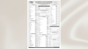 IDLC FINANCE PLC. and its subsidiaries Consolidated and separate financial statements as at and for the year ended 31 December 2025